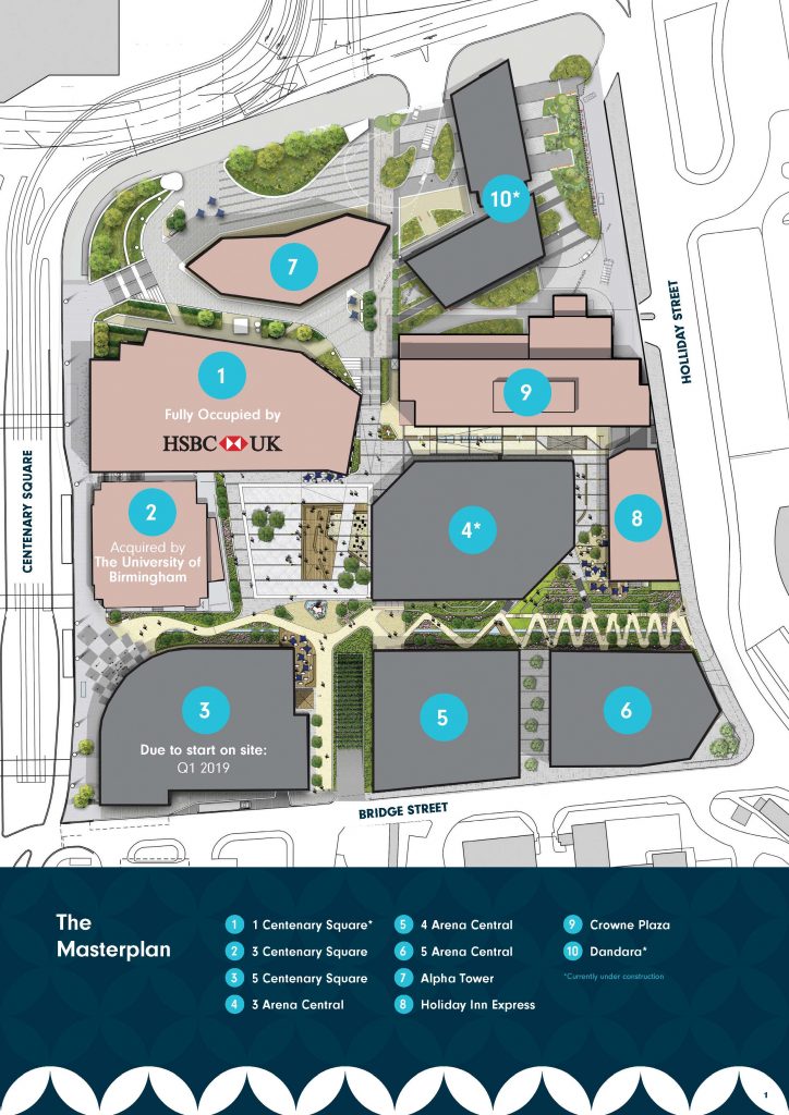 Arena Central Birmingham masterplan