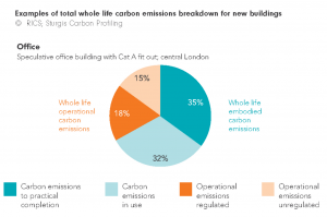 UK Green Building Council - Net Zero Carbon Buildings - A Framework Definition