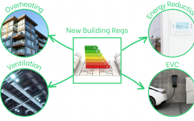 New Building Regs 2022 – What’s changed?