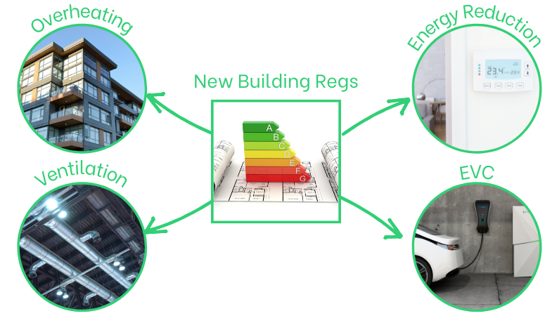 New Building Regs 2022 – What’s changed?