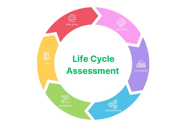 Embodied Carbon Reporting now Required under BREEAM Version 7
